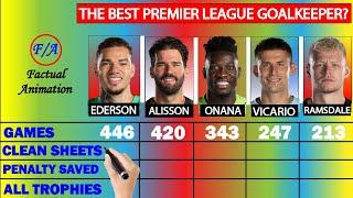 Ederson vs Alisson vs Onana vs Vicario vs Ramsdale stats comparison - Who is the BEST goalkeeper?