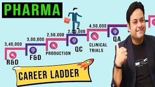 Pharmacy career  II The spectrum