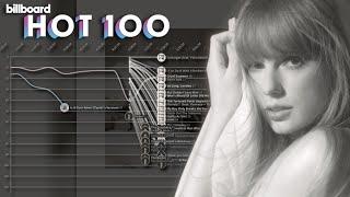 TAYLOR SWIFT Billboard Hot 100 Chart History 2006-2024 incl. Bubbling Under & TTPD
