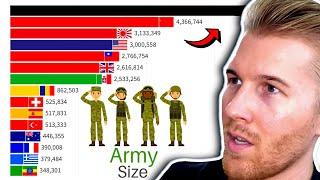 Largest ARMIES Every Year in the World EXPLAINED... WW1 & WW2