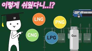 LNG PNG LPG CNG는 뭐가 다른걸까? 한국가스공사X사물궁이