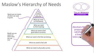 Maslows Hierarchy of Needs in two minutes