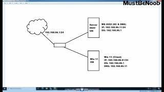 9. Deploy DHCP Services in Windows Server 2022