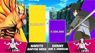 NARUTO vs SASUKE Power Levels  Naruto Power Scale