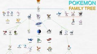 Legendary Pokemon Family Tree Pokémon World