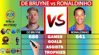 Kevin De Bruyne vs Ronaldinho Career Stats Comparison   Who is BETTER   Factual Animation