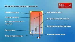 Устройство накопительных электрических водонагревателей