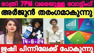 LIVE Voting Result Today 7 PM  Asianet Hotstar BiggBoss Malayalam Season 6 Latest Vote Result