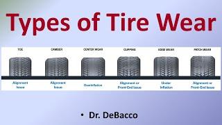 Types of Tire Wear