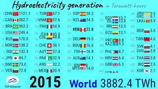 Worlds largest hydropower producing countries 1965-2021 TOP10Channel