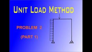 Unit Load Method Example 2 Part 1