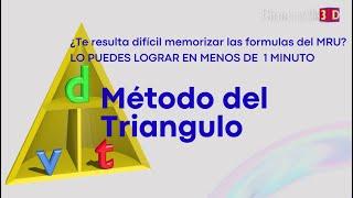 Método del Triangulo  Formulas MRU Cinematik3D