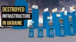 Destroyed Infrastructure by Russia in Ukraine  Comparison