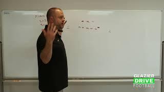 Charlie Rizzio   Understanding Offensive Structure & How it Relates to Def Responsibility