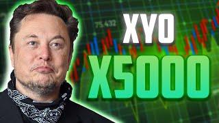 XYO PRICE WILL X5000 AFTER THIS DATE?? - XYO PRICE PREDICTION 2024 & 2025