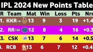 IPL Points Table 2024 - After KKR Vs GT Match 63  Points Table IPL 2024 Today  Ank Talika IPL