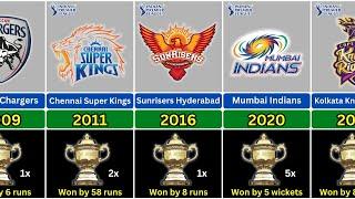 IPL Winners list  IPL Team 2008-2024