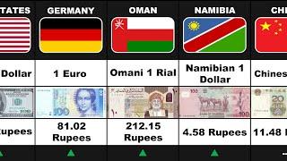 All country currency rate In Indian Rupees II Hearten Side