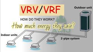 VRFVRV HVAC Systems  Working principle and benefits  HVAC 11