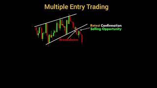 Multiple Entry Trading #stockmarket #chart #chartpattern #shorts