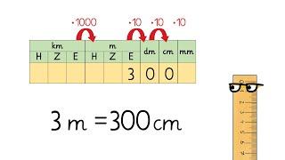 Längen umwandeln Erklärung für Kinder