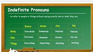 Indefinite Pronouns - English Grammar