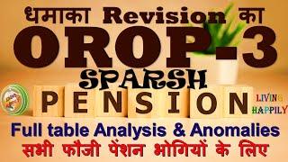 OROP-3 का धमाका SPARSH PENSION Updates...