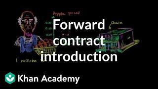 Forward contract introduction  Finance & Capital Markets  Khan Academy