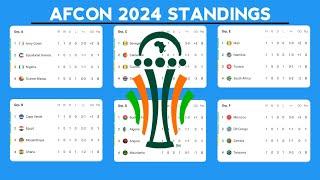 Africa Cup Of Nations 2024 Standings Table Update Today
