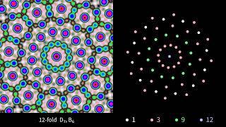 E8 Quasicrystal Rotations