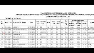 UG TRB Zoology Provisional Selection List