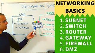 Networking basics 2024  What is a switch router gateway subnet gateway firewall & DMZ