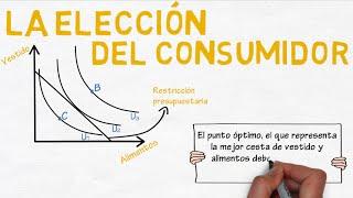 Elección óptima del consumidor  Cap. 28 - Microeconomía