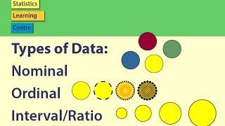 Types of Data Nominal Ordinal IntervalRatio - Statistics Help