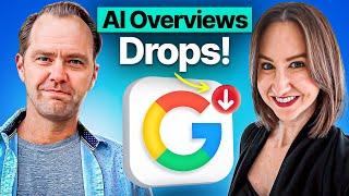 Google AI Overviews DECREASE to an All Time Low