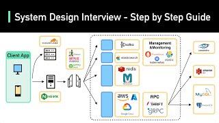 System Design Interview A Step-By-Step Guide