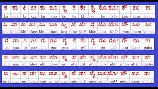 Kannada kaagunita fullkagunitakannada guitakshara kaa kaa ki kee fullka to lla kagunitaksharagalu