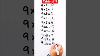 Awesome Trick for kids to learn table of 9 #trending #shorts  #shortsfeed #viralvideo