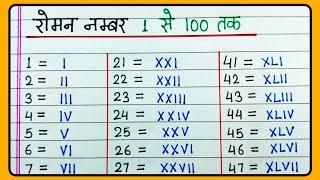 रोमन नम्बर 1 से लेकर 100 तक  Roman Numbers from 1 to 100  रोमन अंक 1 से 100 तक  Roman Number