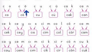 C Sesi Öğretimi Hece Birleştirme Çalışması Heceler Kelimeler