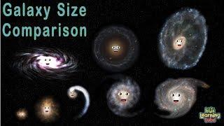 Galaxy Size Comparison  3D Universe Size Comparisons