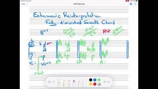 Enharmonic Reinterpretation of a Fully-Diminished Seventh Chord
