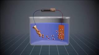 الطلاء الكهربائي للنحاس - Copper Electroplating