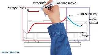 How does a fluid bed dryer work    Chapter 3 The drying and cooling process