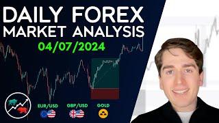 Forex Market Analysis - EURUSD GBPUSD GOLD AUDUSD NZDUSD & DXY - Volume 433.