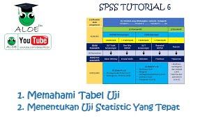 PEMILIHAN UJI STATISTIK