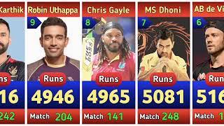 IPL Most Runs    Top 30 Batsmen with Most Run in IPL