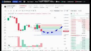 Terra Luna Classic  LUNC  Price Prediction - LUNC   NEWS -  LUNC   Price Chart