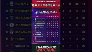 HERO ISL- TODAY 13 FEBRUARY 2023 POINT TABLE #adxsports11 #indiansuperleague #islpointtable