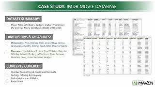 003 getting to know the imdb movie database